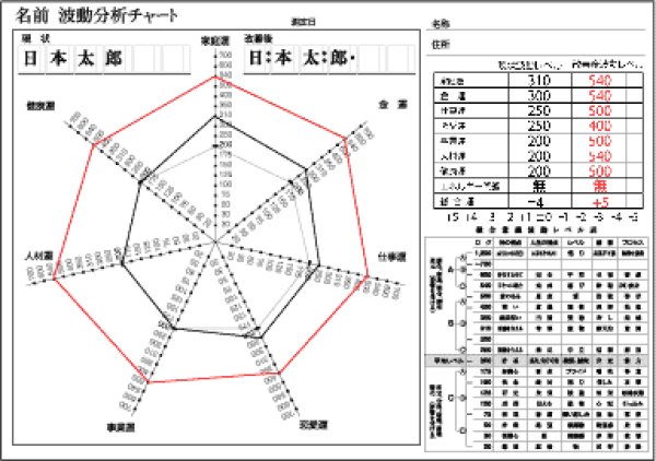 画像1: 名前波動改善分析 (1)